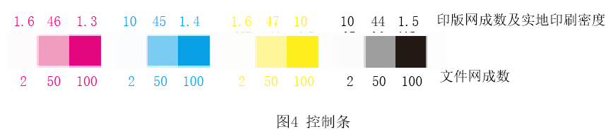 不干胶标签柔版印刷制版常见问题