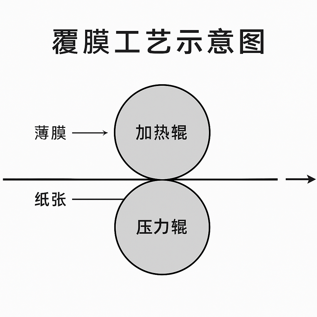 标签覆膜起皱怎么破？成因解析与现场解决方案